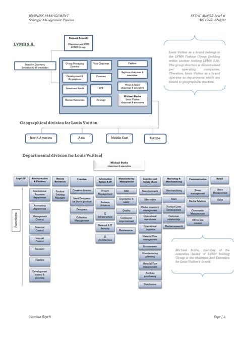 louis vuitton management structure|lvmh group.